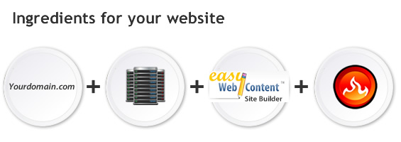 Ingredients for a website